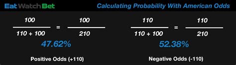 Kelly Calculator For Sports Betting American Odds