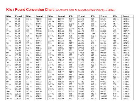 Kg To Pounds Chart