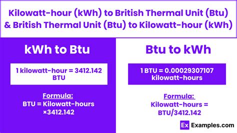 Unlocking Kilowatt BTU Conversion Secrets