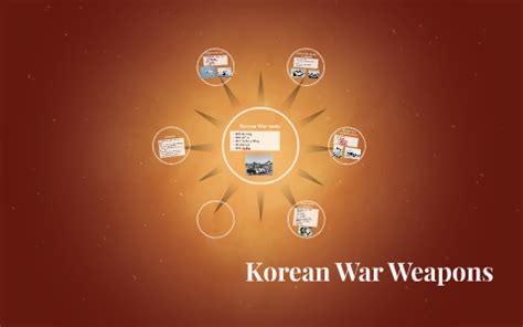 Korean War Weapons By Argjend Rexha On Prezi