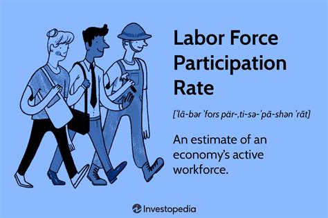 Labor Force Of Israel