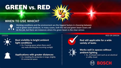 Laser Green Vs Red