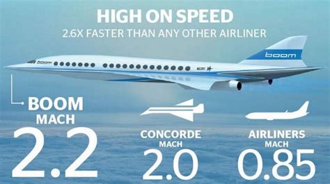 Launching An Aerospace Startup At Mach 2 With Your Hair On Fire Techcrunch