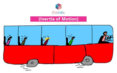 Law Of Inertia With Real Life Examples Law Of Inertia With Real Life Examples