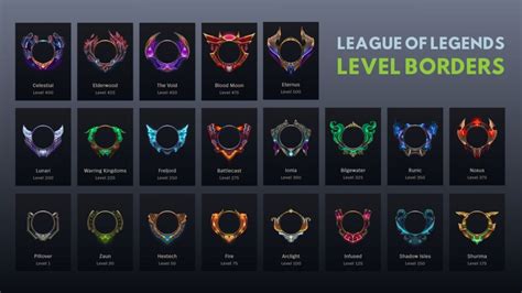 League Ingame Health Level Borders