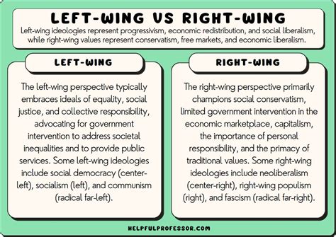 Left Wing Or Right Wing What Cognitive Qualities To Look For In A Policymaker Newswire