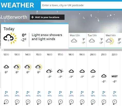 Leicester Weather Forecast For The Next 14 Days Netweather Leicester Weather Forecast For The Next 14 Days Netweather