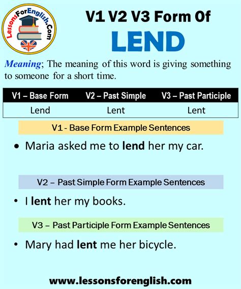 Mastering Lend Past Tense for Fluent Writing