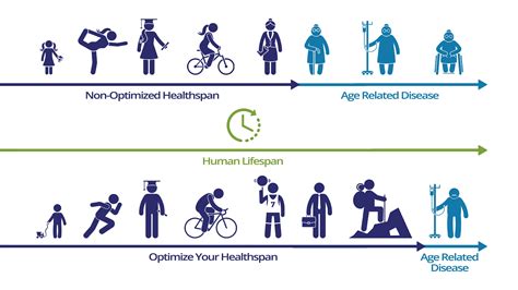 Lifespan Health