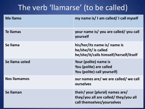 Mastering Llamo in Spanish: Quick Tips for Language Learners