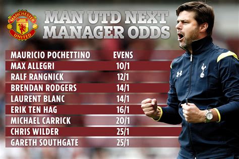 Man Utd Next Manager Odds 21 Favourites To Become Next Permanent Boss