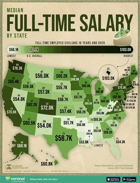 Mapped Median Full Time Salary By State