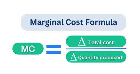 Mastering Marginal Cost Formula: Quick Insights