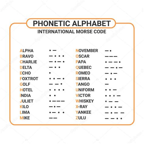 Marine Corps Alphabet Code At Miles Andrea Blog
