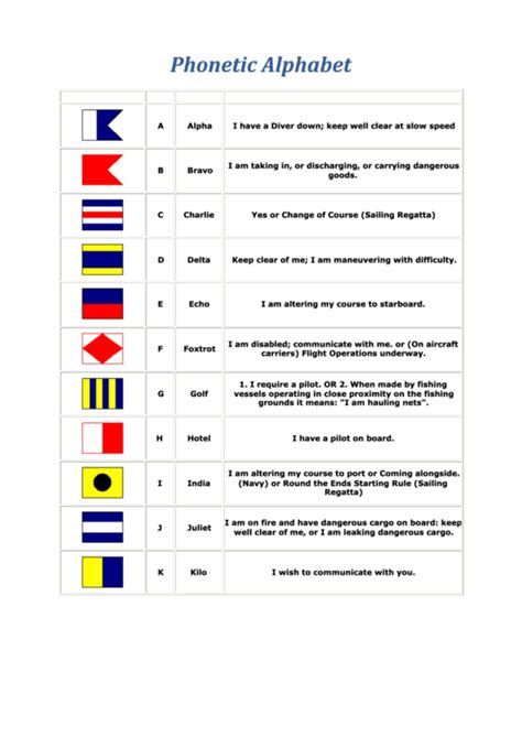 Marine Corps Phonetic Alphabet