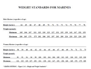Marine Corps Weight Standards Amulette