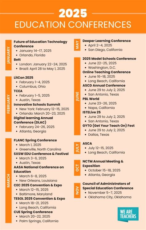 Maximize Roi At Marketing Project Management Conferences 2025