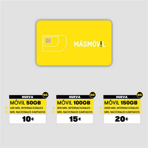 Secrets of Masmovil Dating Unveiled