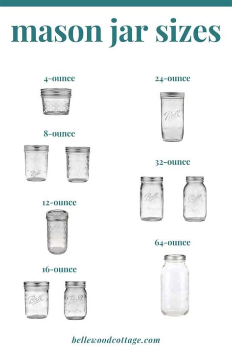 Mason Jar Sizes And How To Use Them Bellewood Cottage