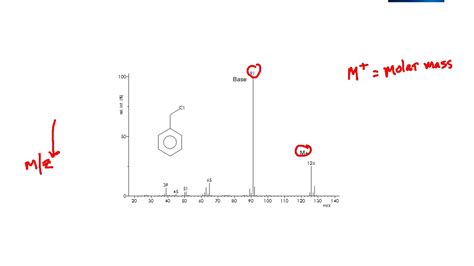 Mass Spectroscopy The Difference Between M Parent Peak Vs Base Peak