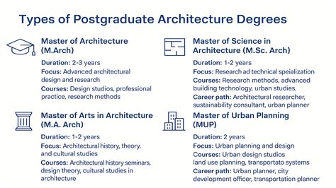 Master S Degree Architecture Master Of Architecture March