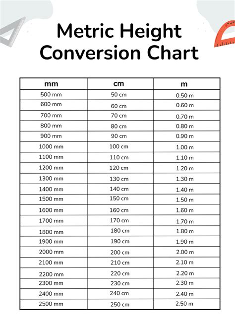 Math Feet In Cm Metric Height Conversion Chart Feet To Inches Measurement