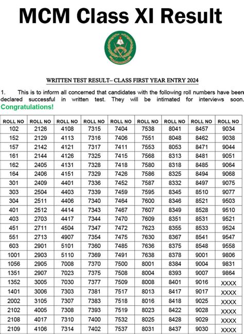 Mcm Result 2024 Military College Murree 8Th Class 1St Year