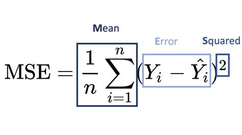 Master Mean Squared Error Formula Secrets