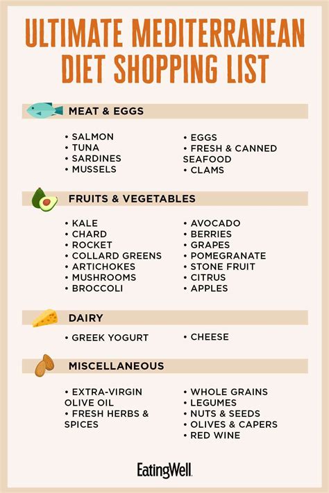 Mediterranean Diet Food List Printable Theimagefun