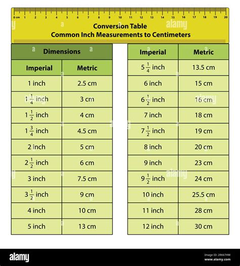 Metric Conversion Chart 16 Inch In Cm Conversion Chart Mm Cm Inch Feet Meter Conversion Meter Metric Conversion Chart 16 Inch In Cm Conversion Chart Mm Cm Inch Feet Meter Conversion Meter