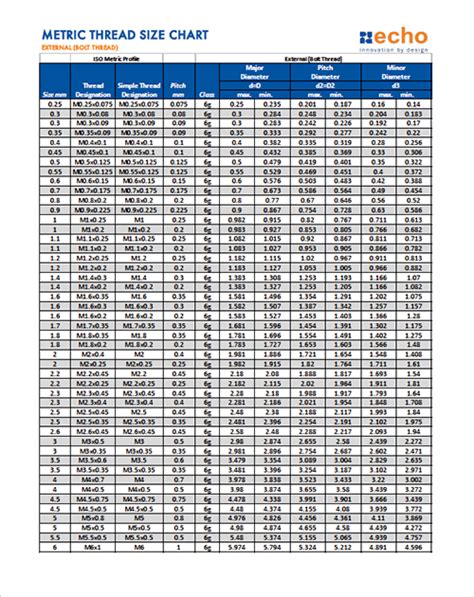 Metric Thread Chart For Metric Bolt Sizes Accu In 2025 Metric