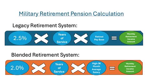 Military Benefits Guard Amp Reserve Retirement Calculation Tsp Calculator Military Benefits Guard Amp Reserve Retirement Calculation Tsp Calculator