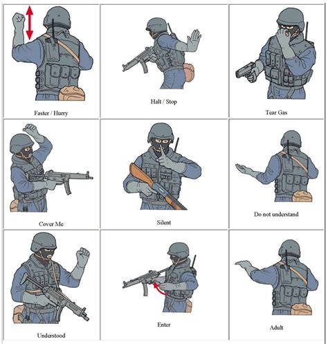 Military Hand Signals Capesubtitle