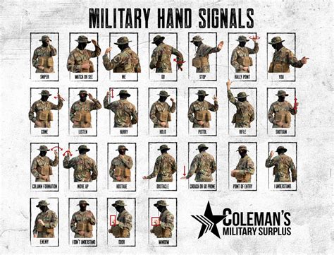 Military Hand Signals