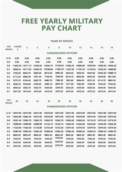 Military Pay Chart 2022 In Pdf Download Template Net