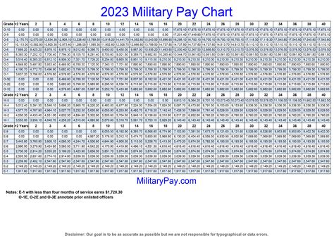 Military Pay Tables Cabinets Matttroy
