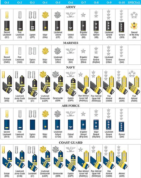 Military Ranks Navy Ranks Army Ranks