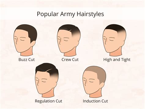 Military Regulation Haircuts
