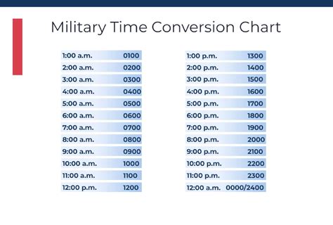 Military Time Charts Timechartprintables Com