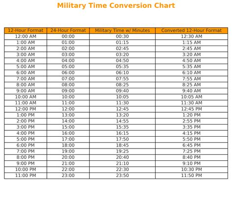 Military Time Conversion Chart Minutes 42 Military Time Excel Hours Clock Conversion Chart De