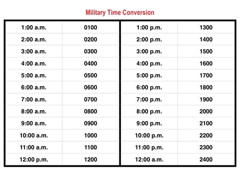 Military Time Made Easy Best Ways To Use A 24 Hour Clock Best Life