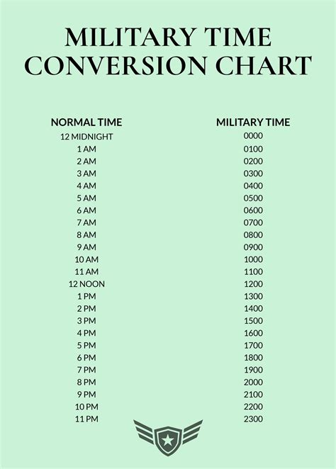 Military Time Printable Conversion Chart Timeconversionchart Com