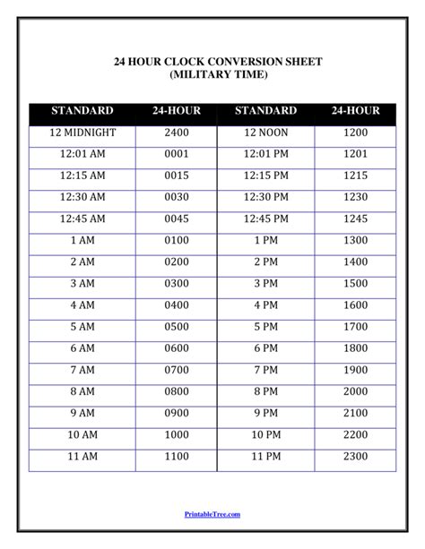 Military Time Sheet Printable