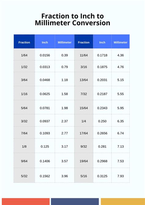 Millimeter Conversion Chart Chandelierparts Millimeter Conversion Chart Chandelierparts