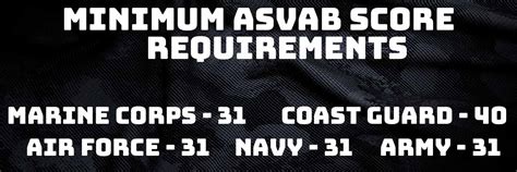 Minimum Asvab Score For Marines