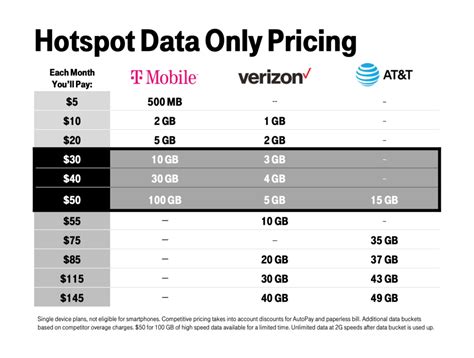 Top Mobile Hotspot Plans Malaysia Revealed