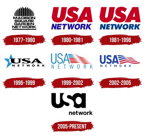 Unlocking USA’s Mobile Lovers Network