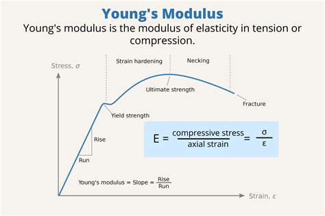 Unlocking the Secrets: Modulus of Elasticity of Steel Explained