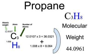 Molar Mass C3H8 Unveiled: Quick Insight!