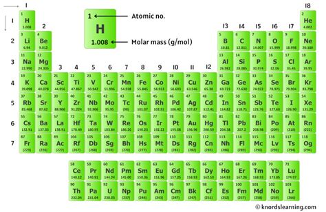 Demystify Molar Mass Ki: Essential Guide for Chemistry Enthusiasts